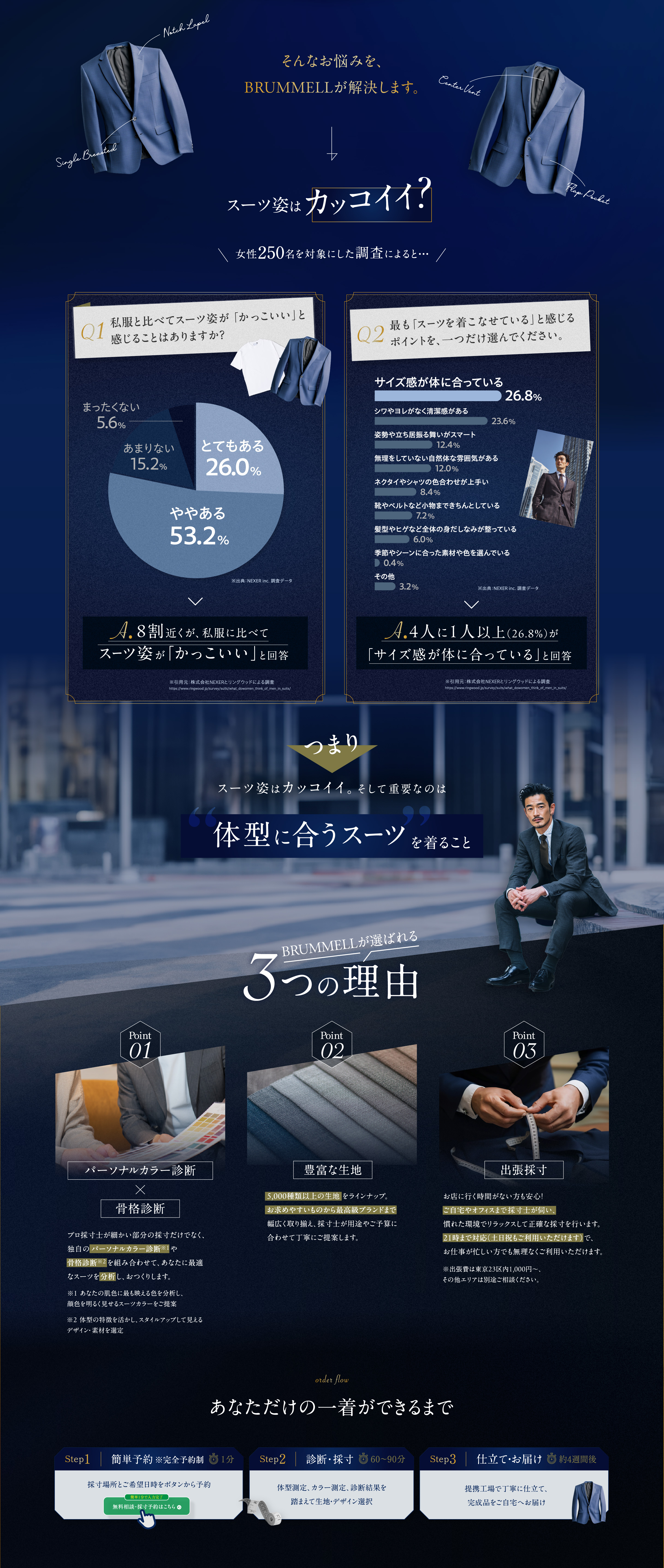 スーツ選びでこんな経験ありませんか？